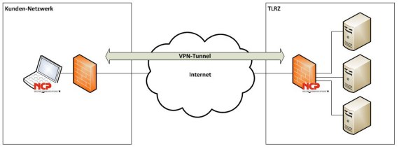 VPN-Einwahl über NCP